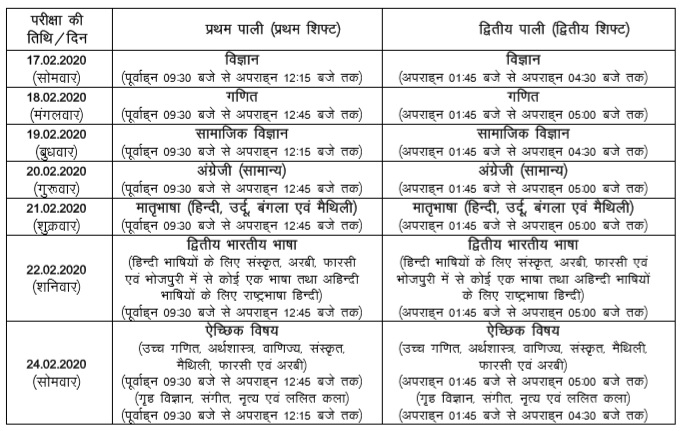 बिहार बोर्ड मैट्रिक और इंटरमीडिएट परीक्षा 2020 कार्यक्रम, बिहार बोर्ड मैट्रिक परीक्षा 2020 कार्यक्रम, बिहार बोर्ड इंटरमीडिएट परीक्षा 2020 कार्यक्रम, बिहार बोर्ड मैट्रिक परीक्षा कार्यक्रम, बिहार बोर्ड इंटरमीडिएट परीक्षा कार्यक्रम, बिहार बोर्ड मैट्रिक परीक्षा 2020, बिहार बोर्ड इंटरमीडिएट परीक्षा 2020 