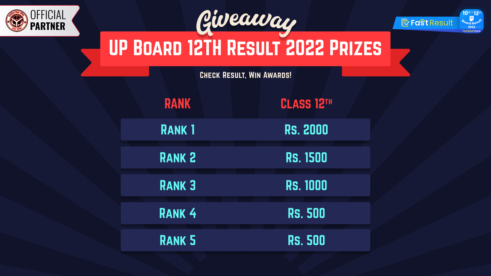 UP Board Class 12 Result 20220
