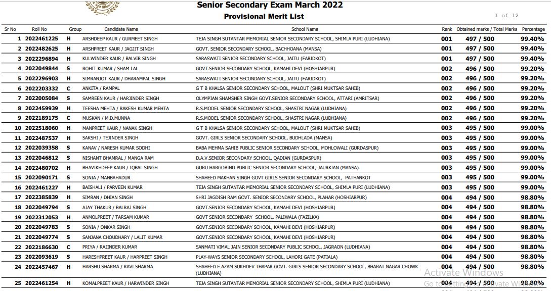 PSEB 12th Result 2022