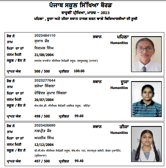 PSEB 12th Result 2023 Declared @pseb.ac.in, 92.47% Students Pass